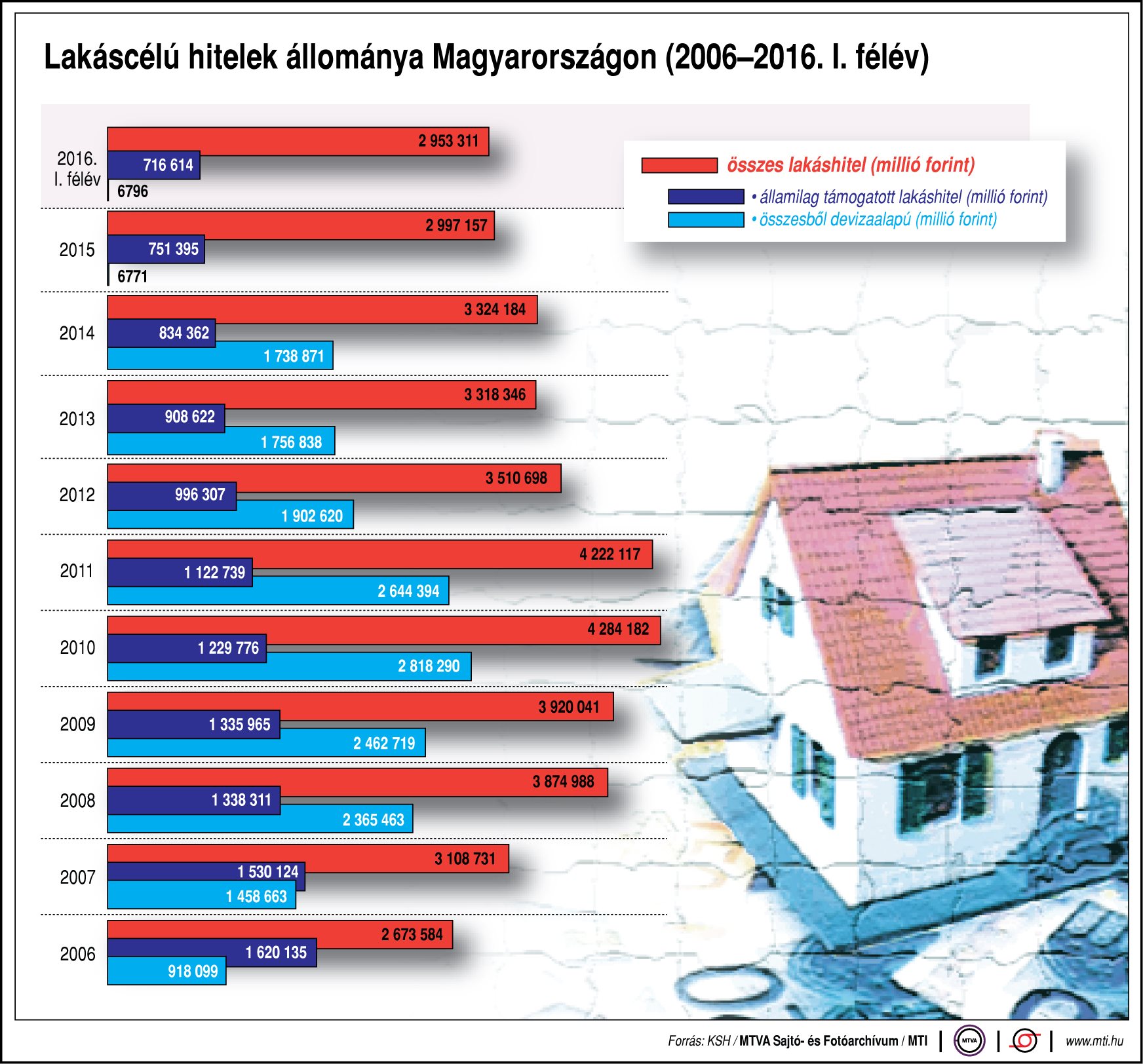 Mennyi hitelt veszünk fel lakásra? - ábra