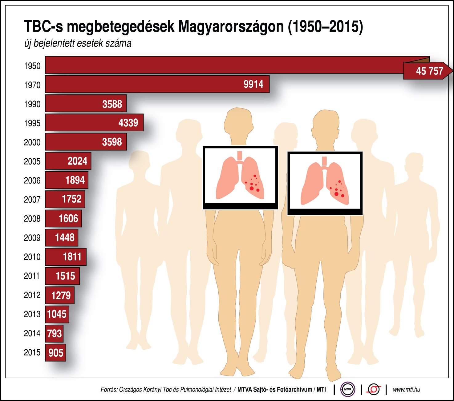 Mennyire kell tartani a TBC-től? - egy ábra