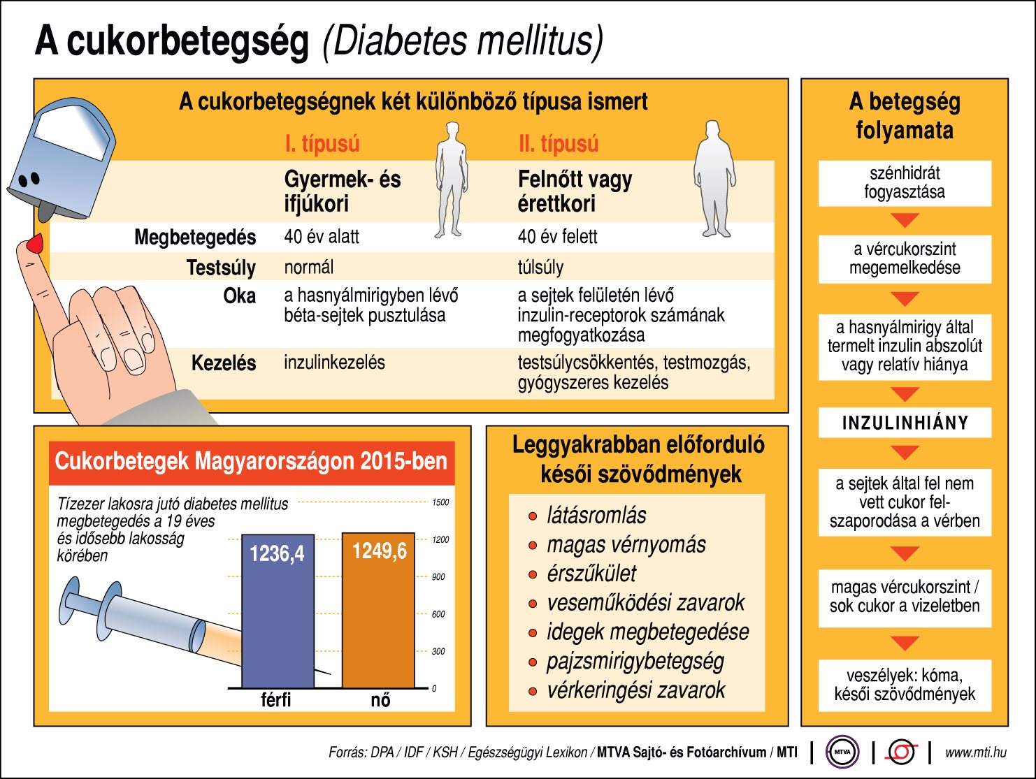diabetes 1 típus kezelés tibetről