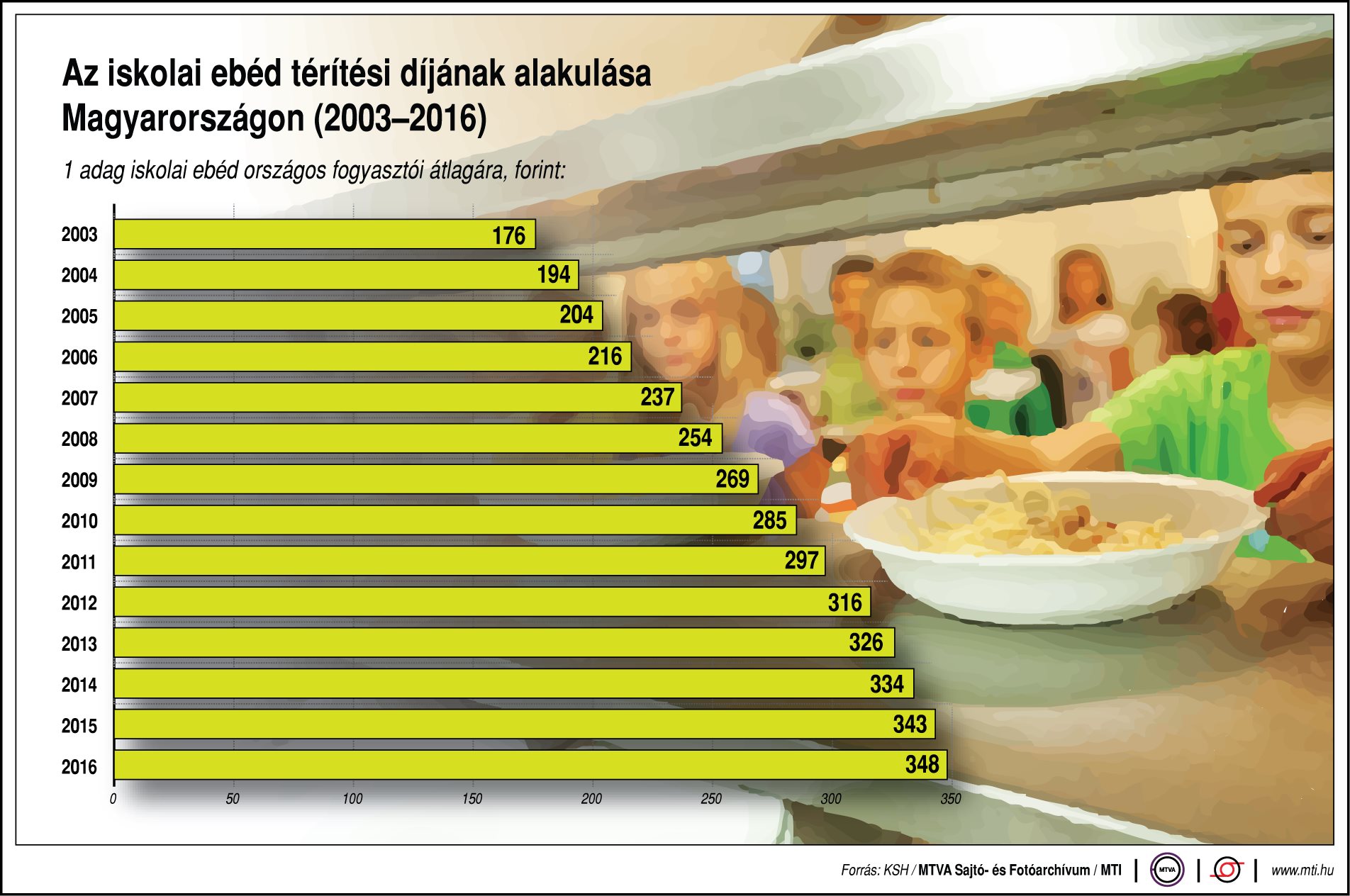 Ennyiből hozzák ki az iskolai ebédet 