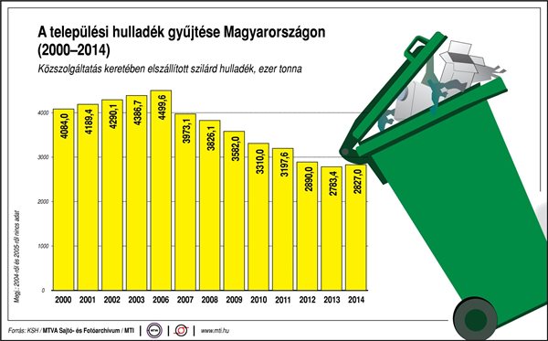 Mégis mennyit szemetelünk?