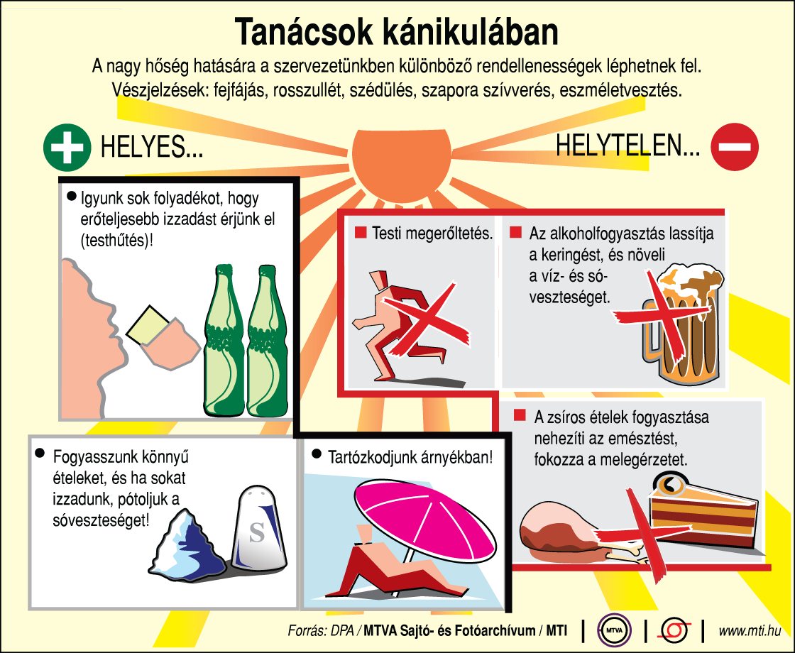 Mit tegyünk ebben a kánikulában?