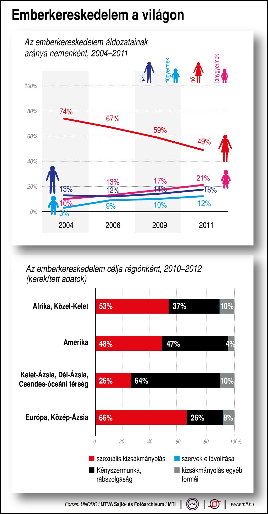 Emberkereskedelem a világon - egy ábrán mutatjuk