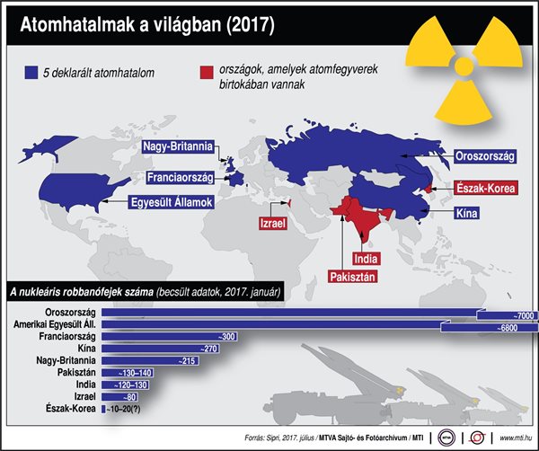 Atomhatalmak a világban - egy ábrán