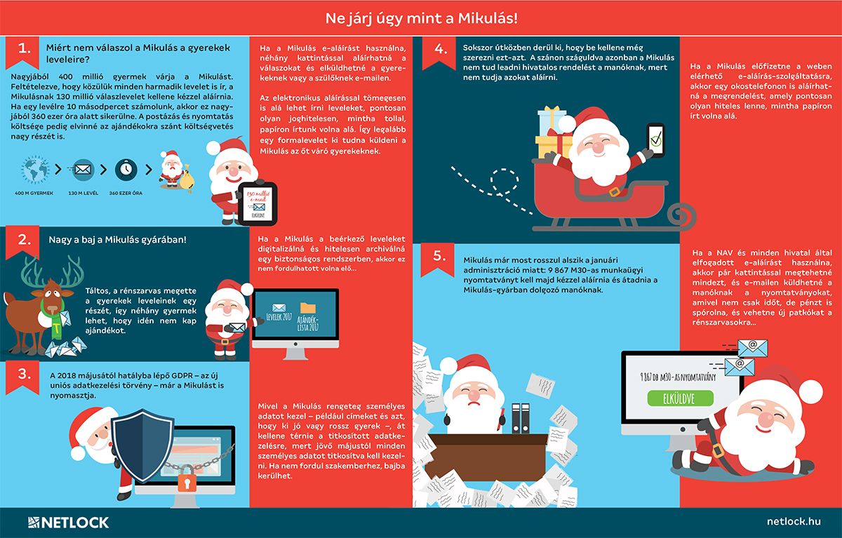 Miért nem válaszol a Mikulás a gyerekek leveleire? 