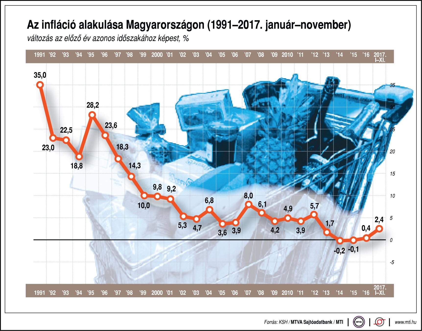 Így alakul az infláció