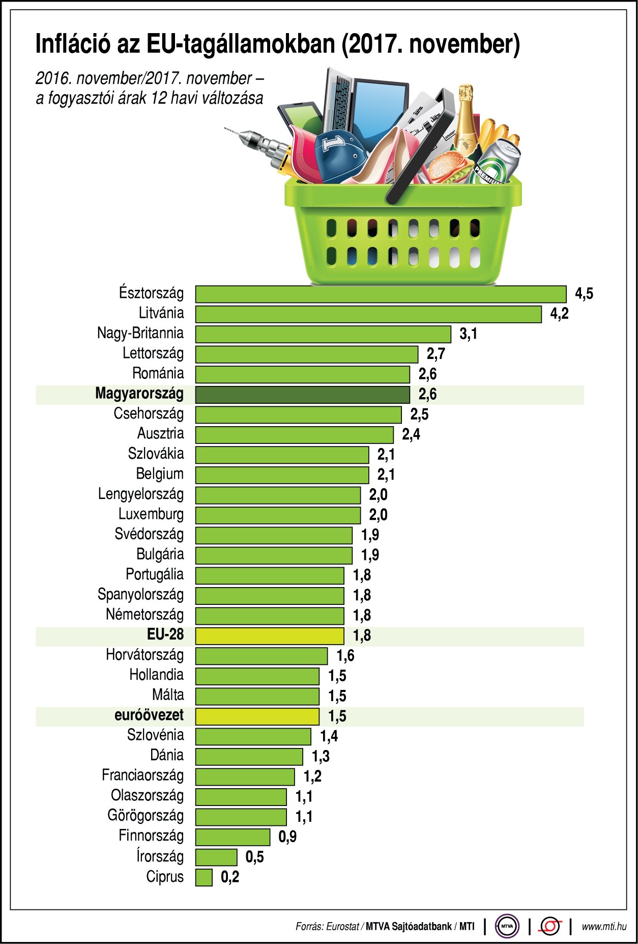 Így alakul az infláció az uniós tagországokban