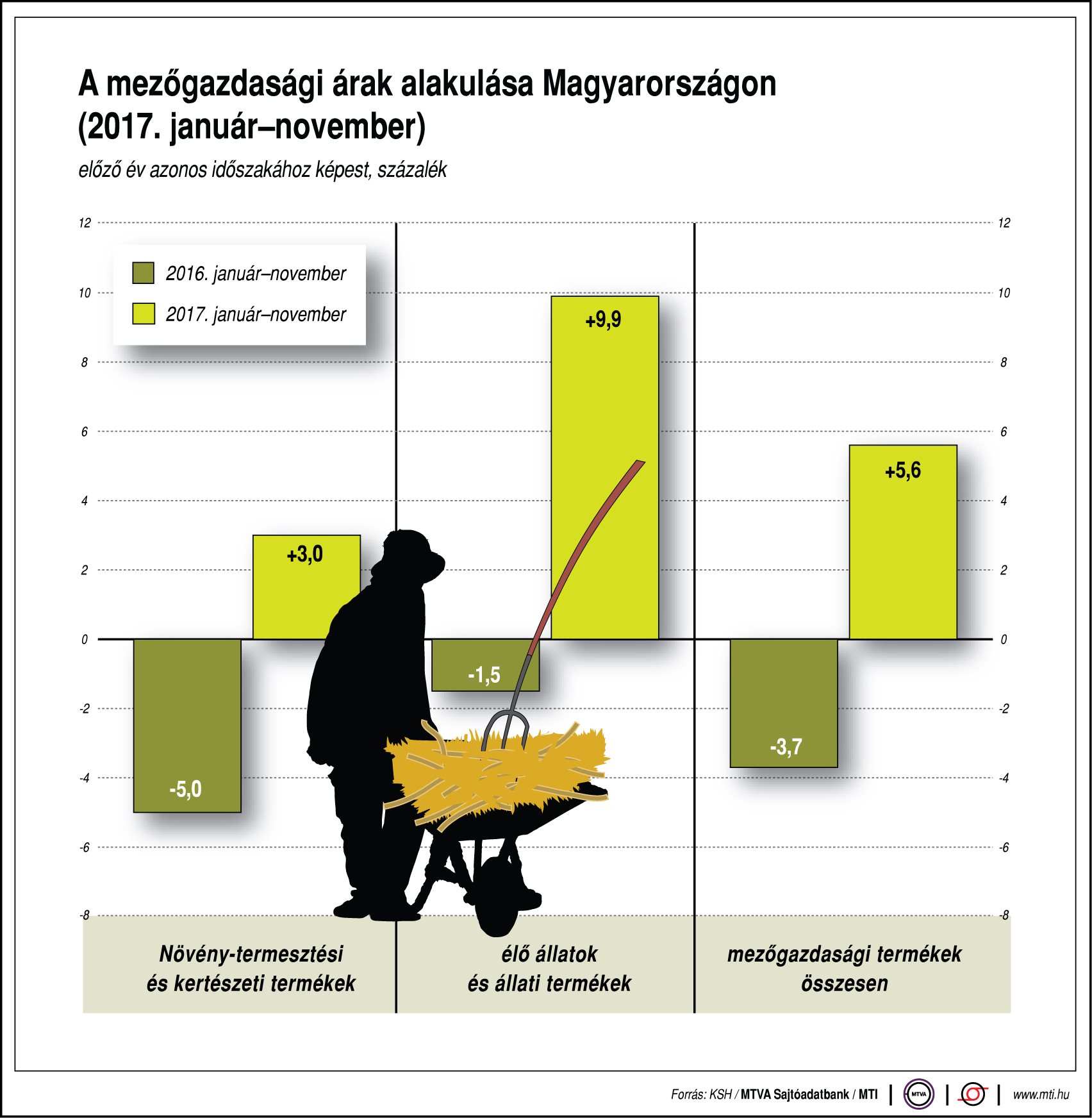 Így alakulnak a mezőgazdasági árak