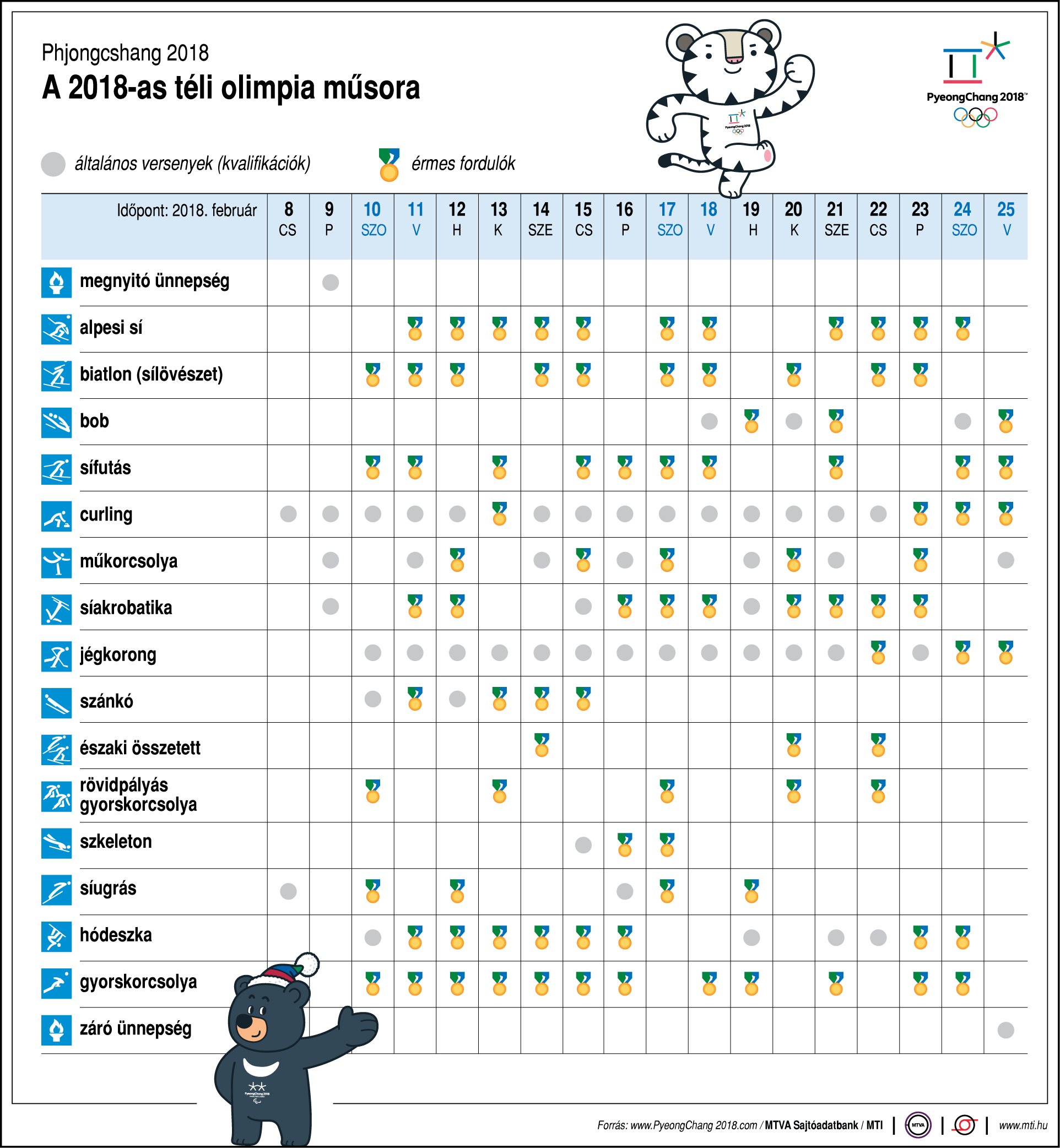 Ábrán mutatjuk a 2018-as téli olimpia műsorát