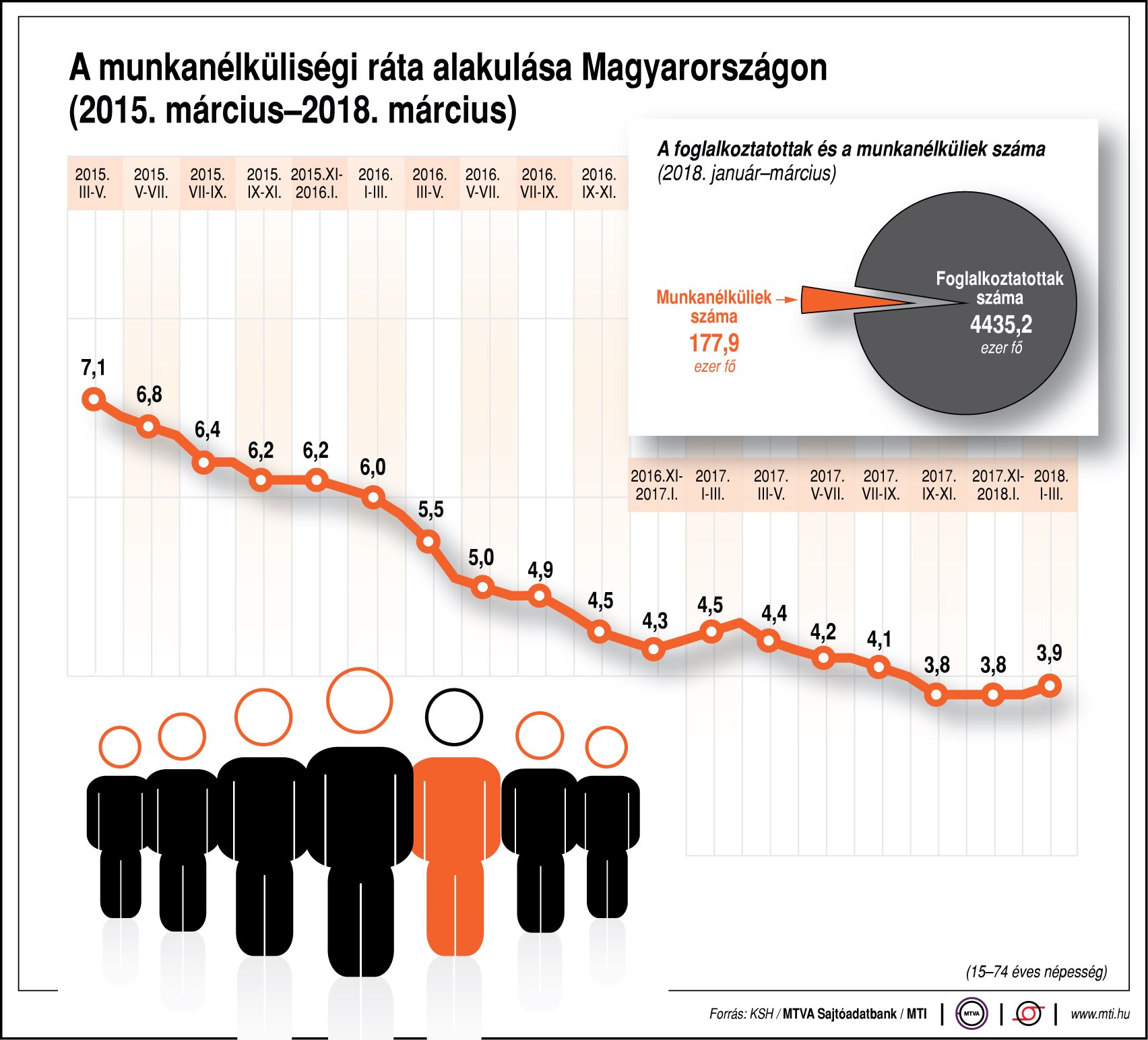 Így alakul a munkanélküliségi ráta