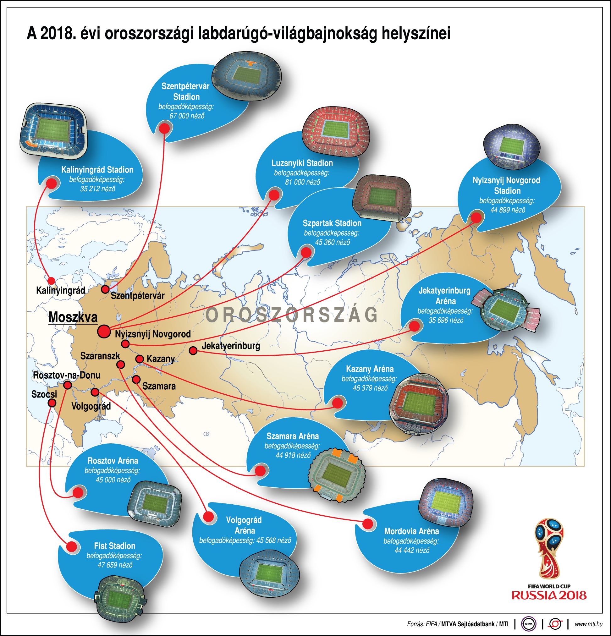 Mutatjuk az idei labdarúgó-világbajnokság helyszínei - egy ábrán
