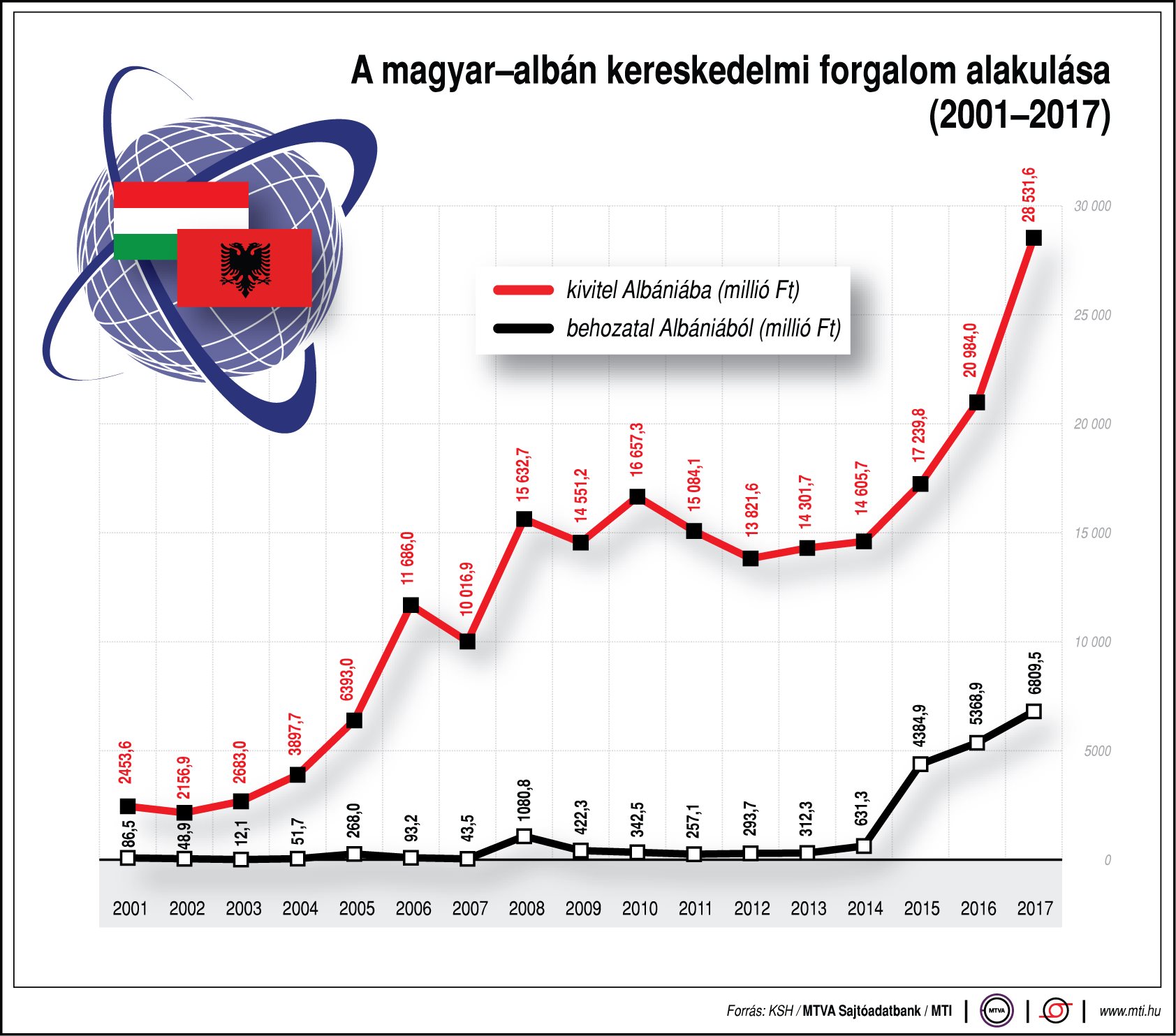 Igy Alakul A Magyar Alban Kereskedelem Egy Abran Profitline Hu