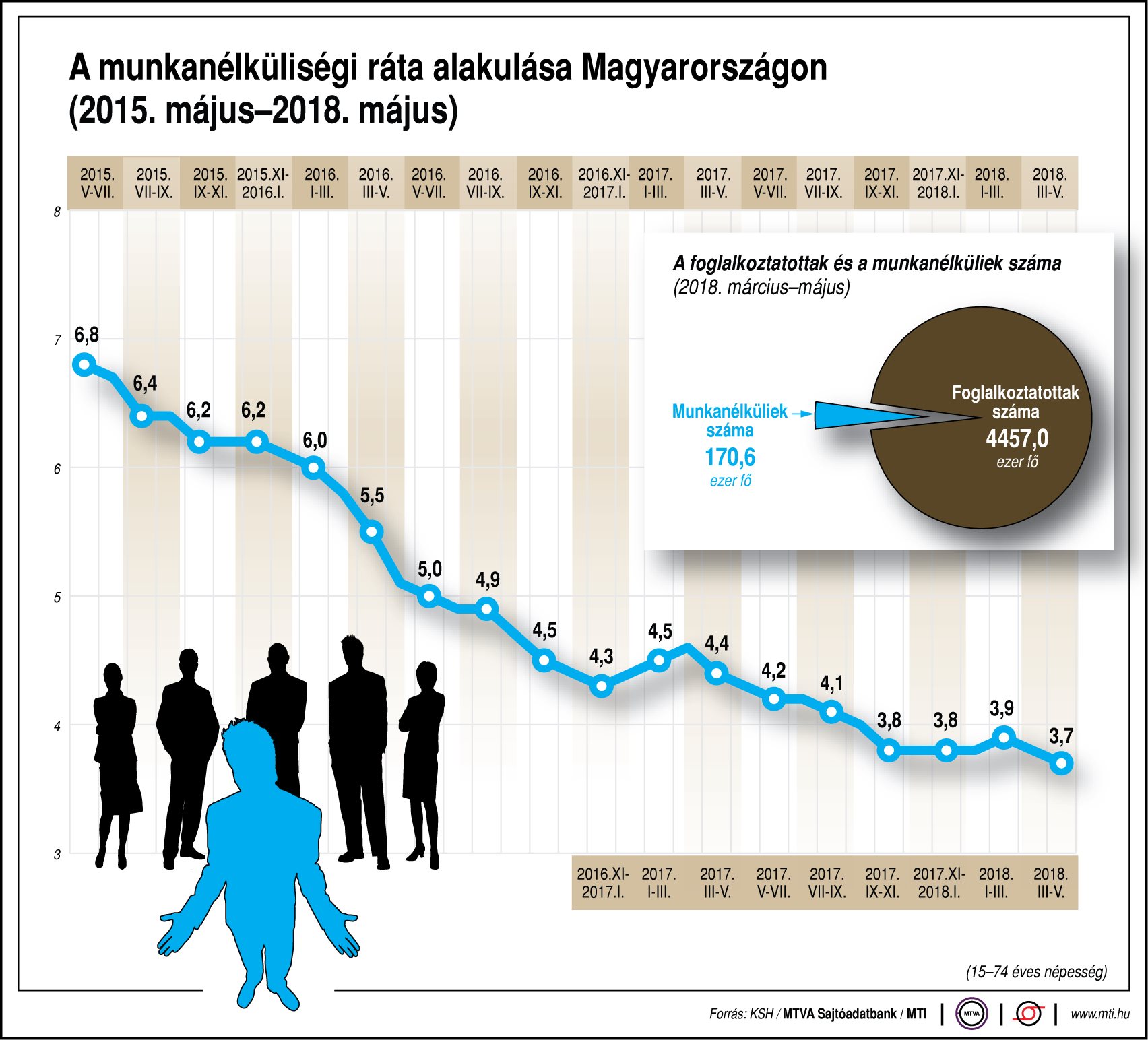 Így alakul a munkanéküliség - egy ábrán
