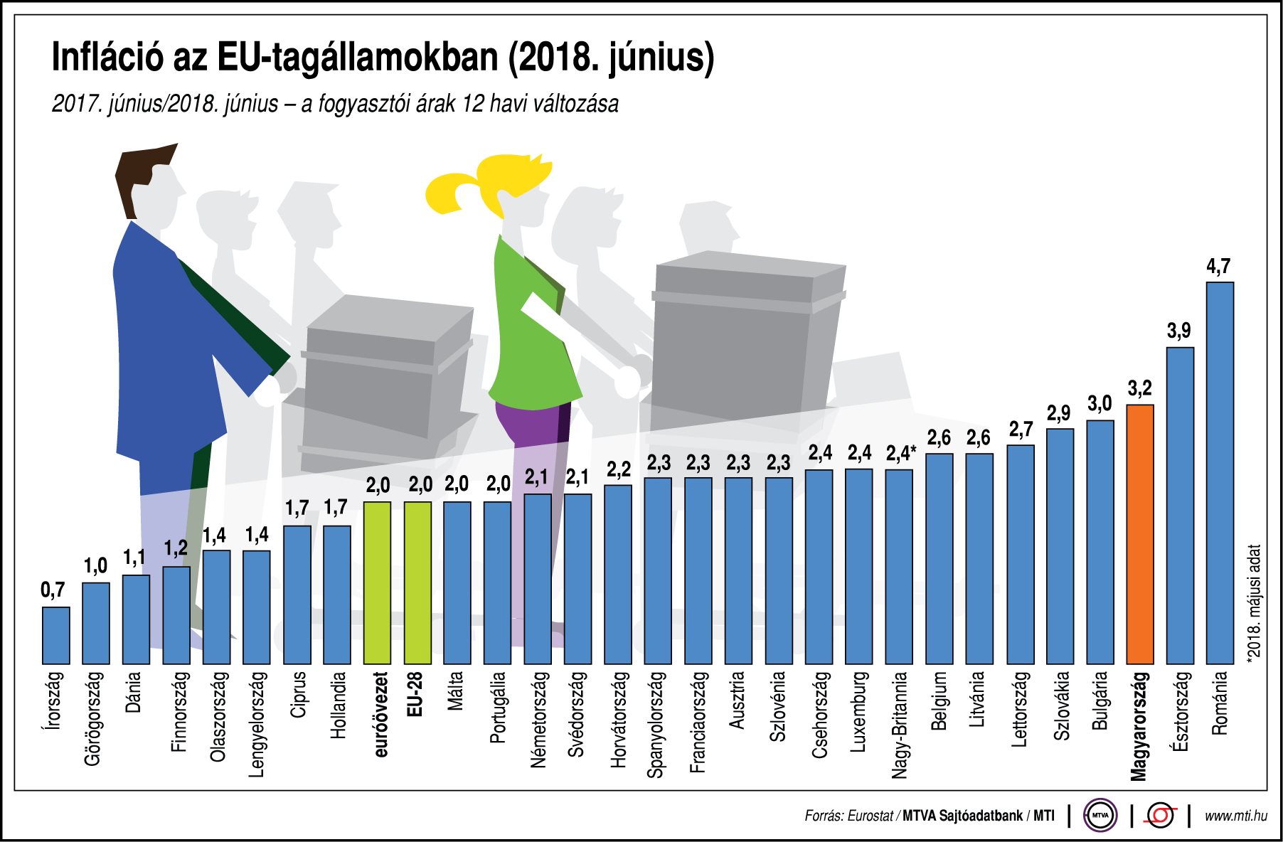 Hogyan alakul az infláció az EU-ban?