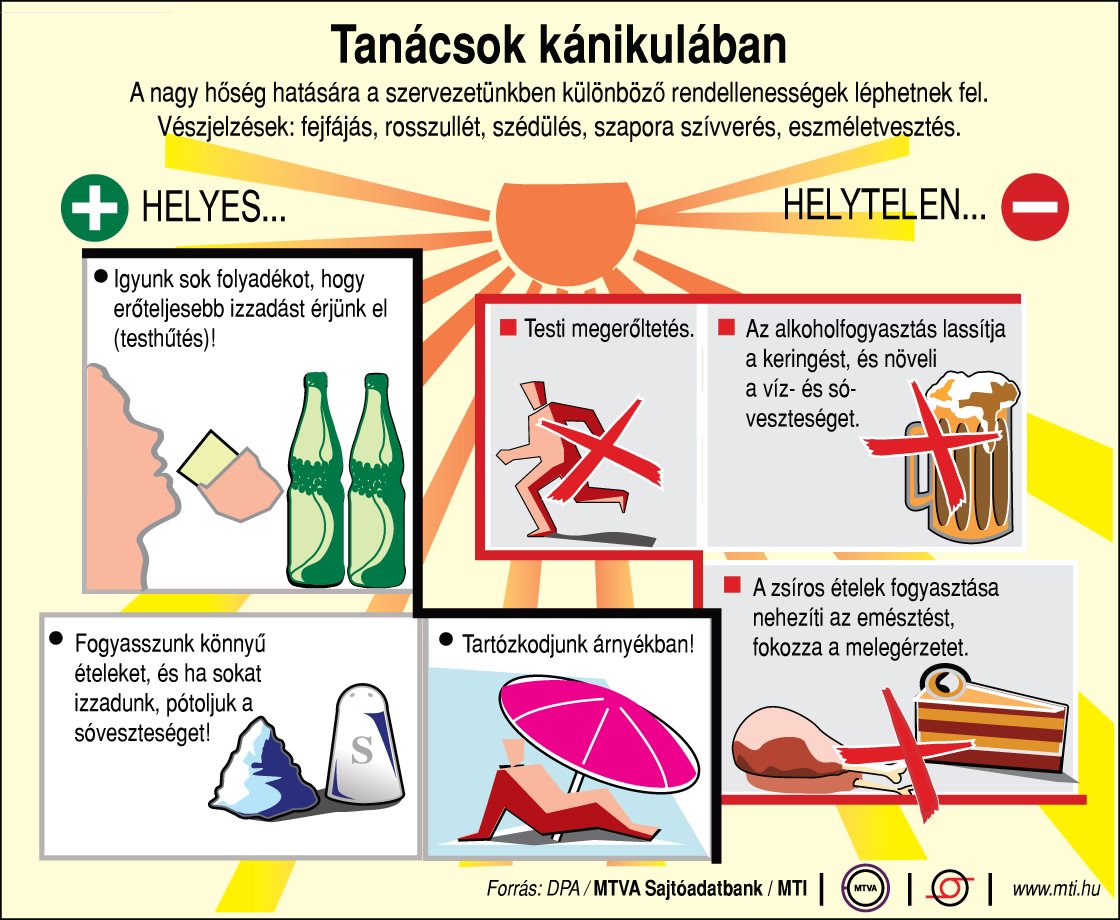 Ezek a tanácsok segíthetik átvészelni a kánikulát!