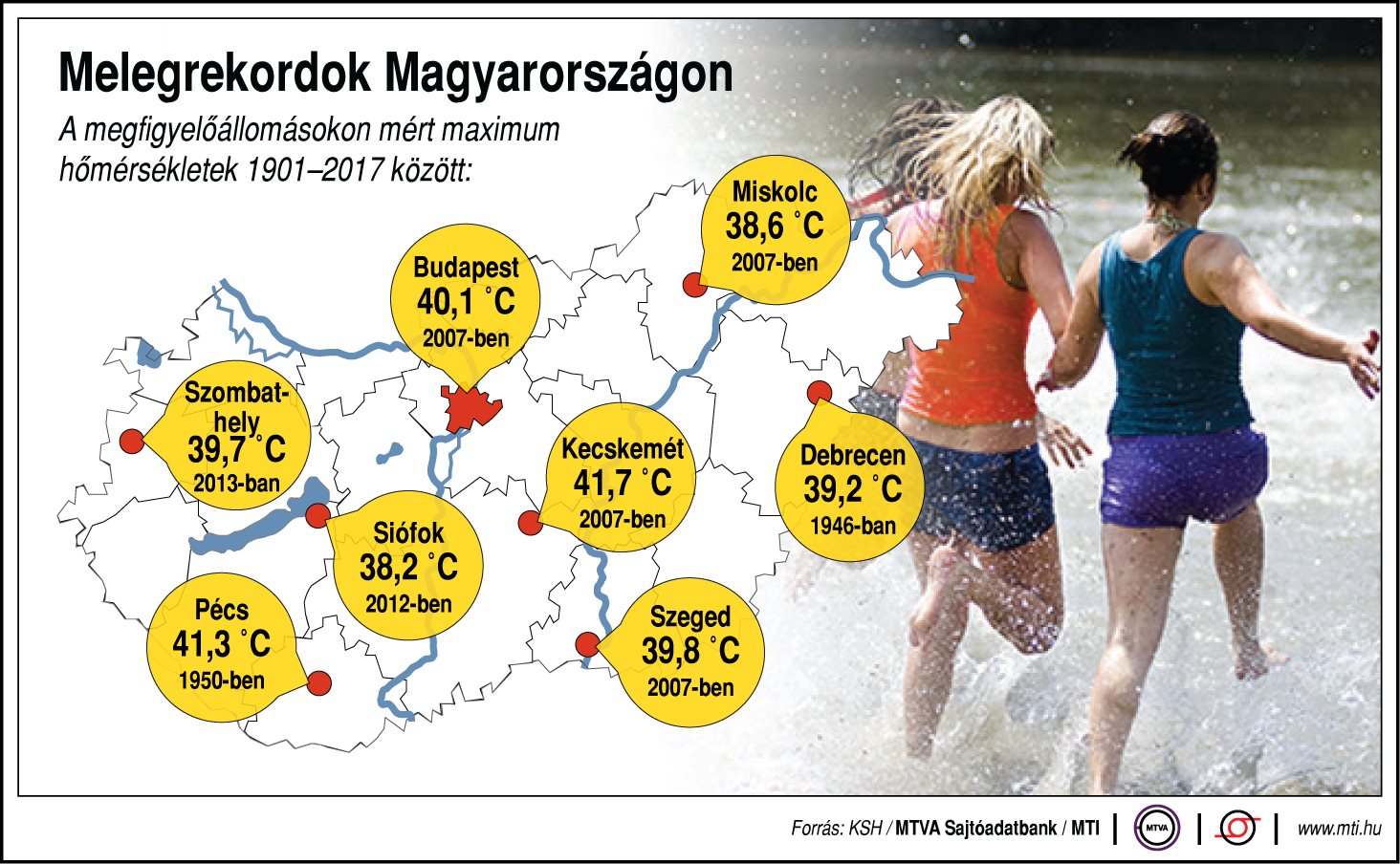 Ilyen melegrekordok voltak Magyarországon - egy ábrán