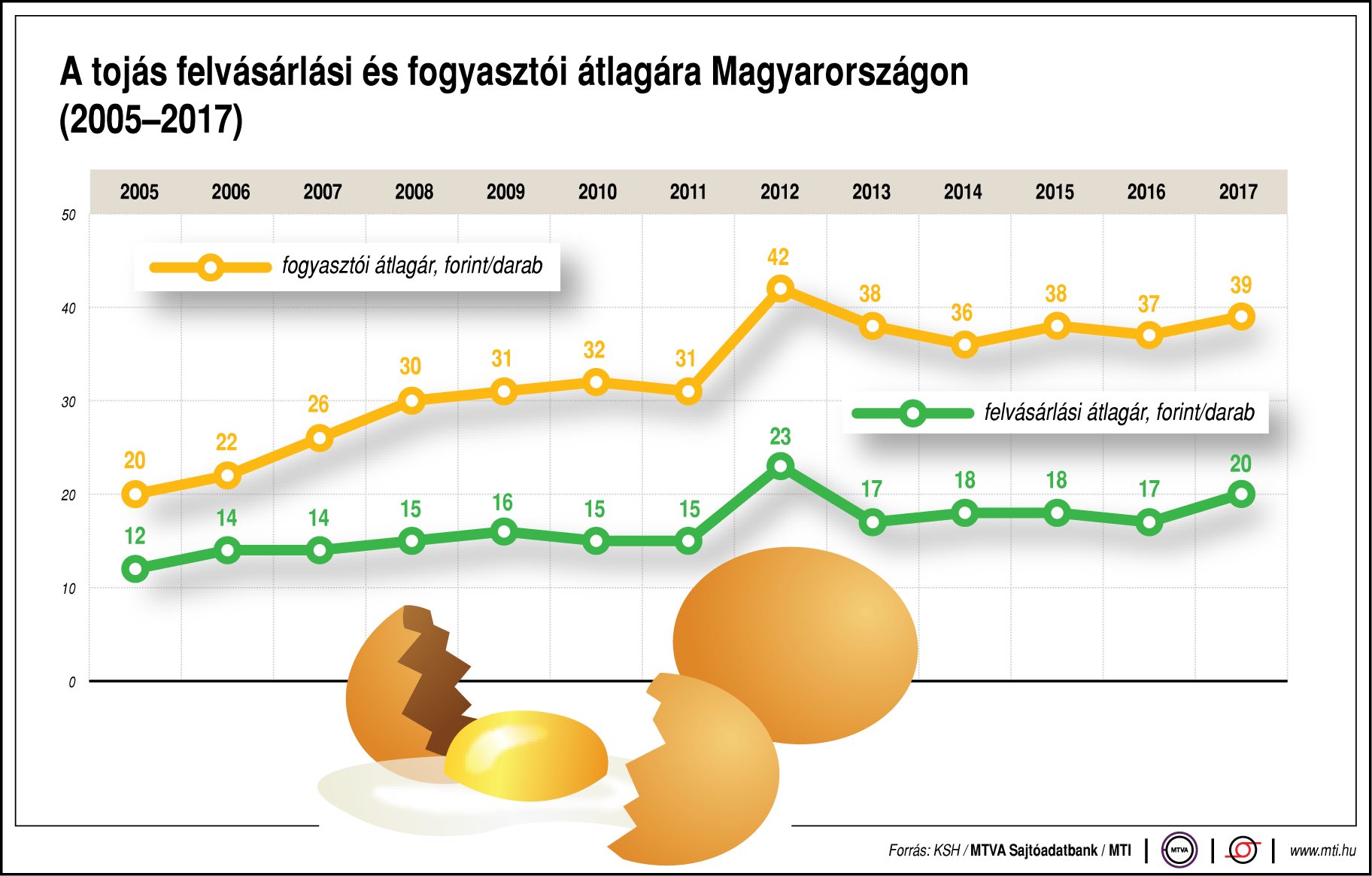 gy v ltozik a toj s ra egy br n ProfitLine.hu