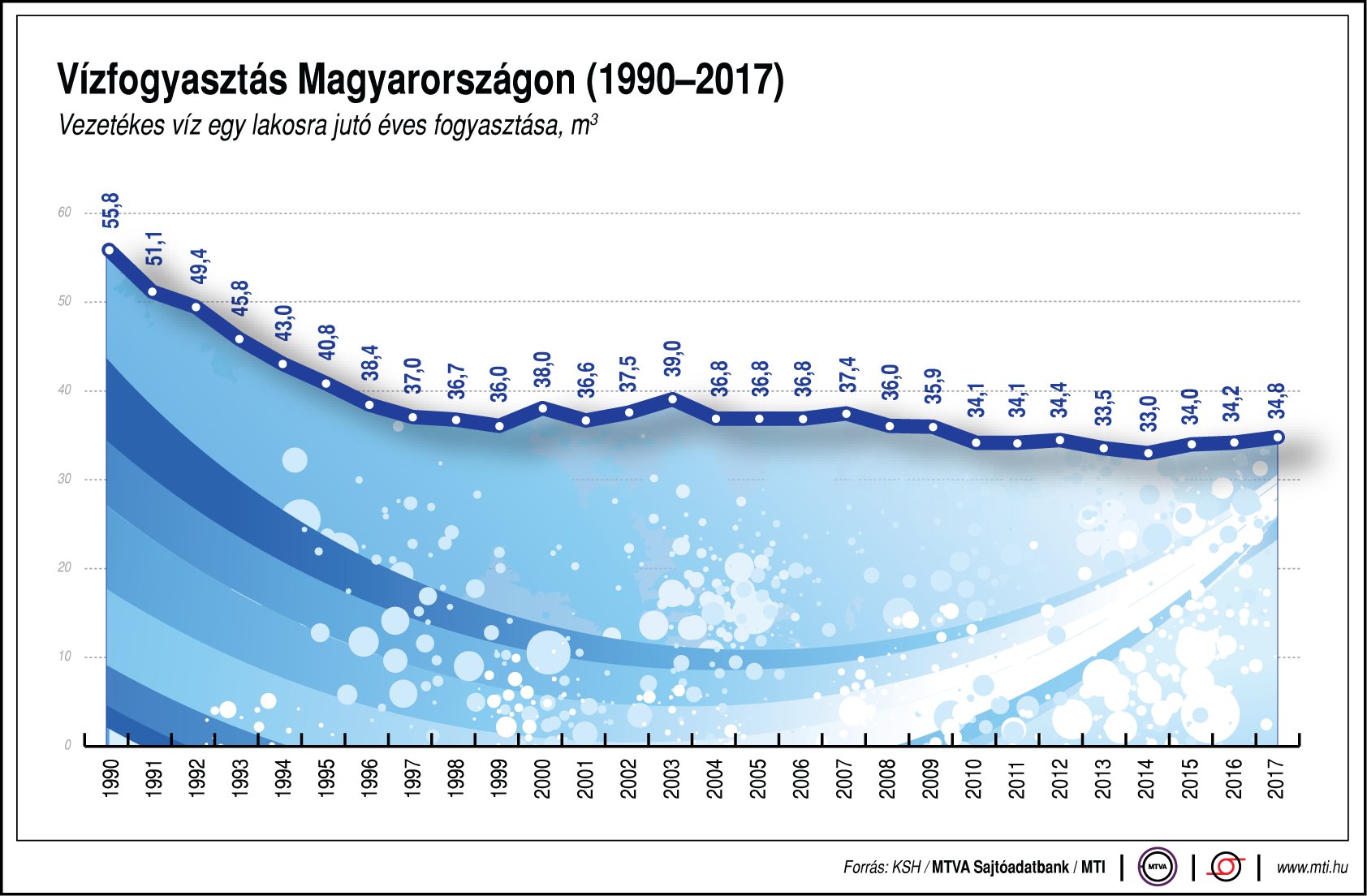 Ennyi vizet fogyasztunk - egy ábrán mutatjuk