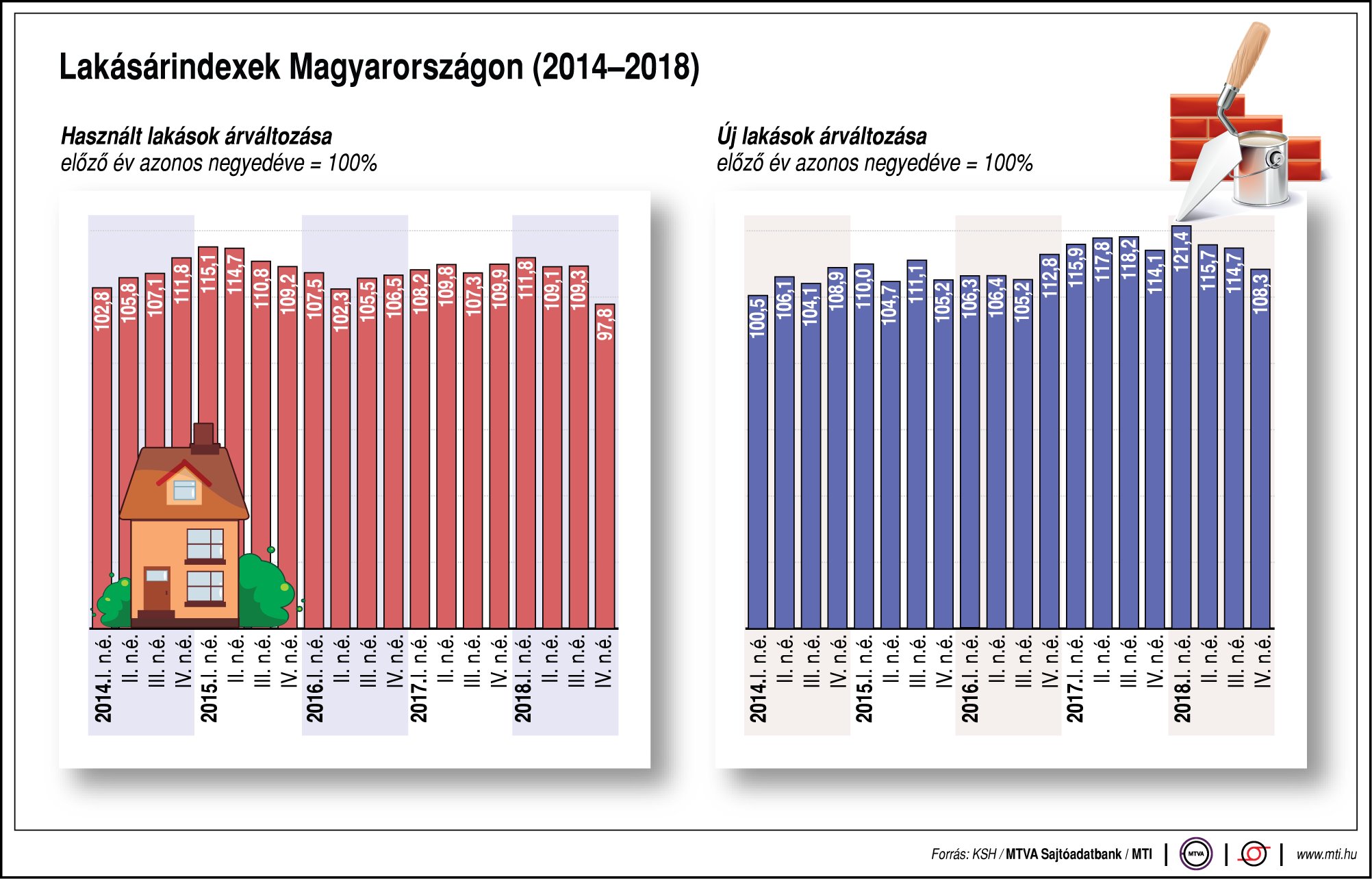 Így változnak a lakásárak - egy ábrán