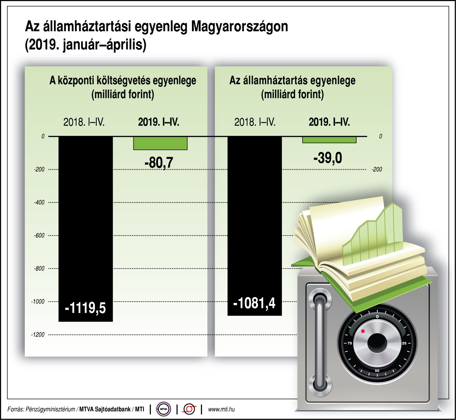 Így alakul az államháztartási egyenleg