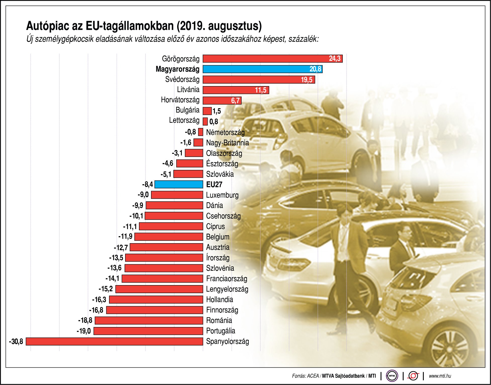 Így alakul az autópiac az EU-ban - egy ábrán