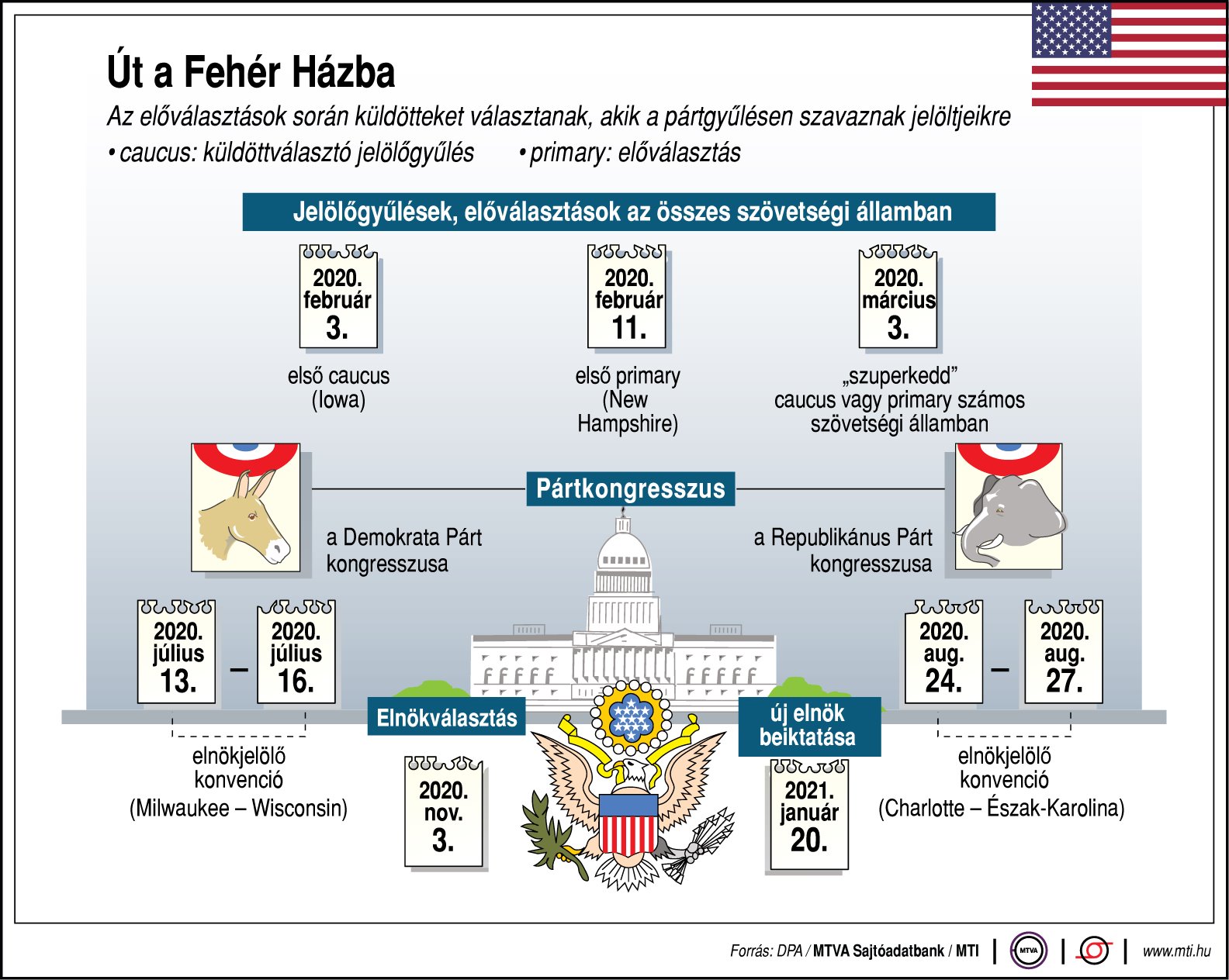 Így néz ki idén az amerikai elnökválasztás - egy ábrán mutatjuk!