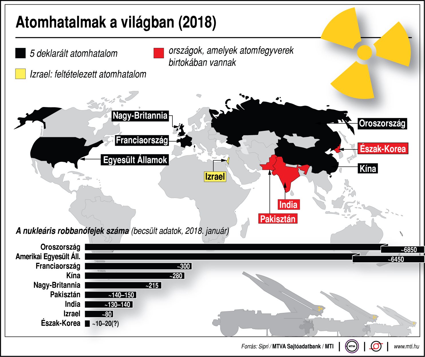 Kik az atomhatalmak a világban? - egy ábrán
