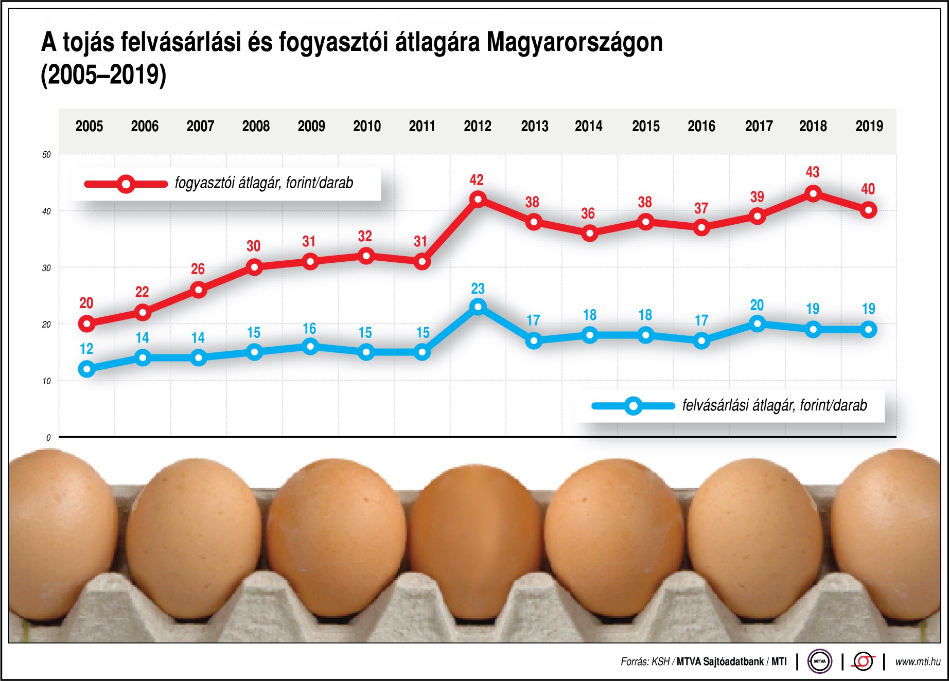 gy alakul a toj s ra br n mutatjuk ProfitLine.hu