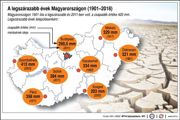 Melyek voltak a legszárazabb évek Magyarországon? Ábrán mutatjuk!