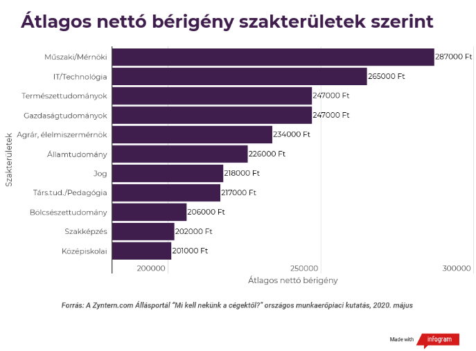 Kiderítették, mennyit keresnek a magyar TikTok-sztárok