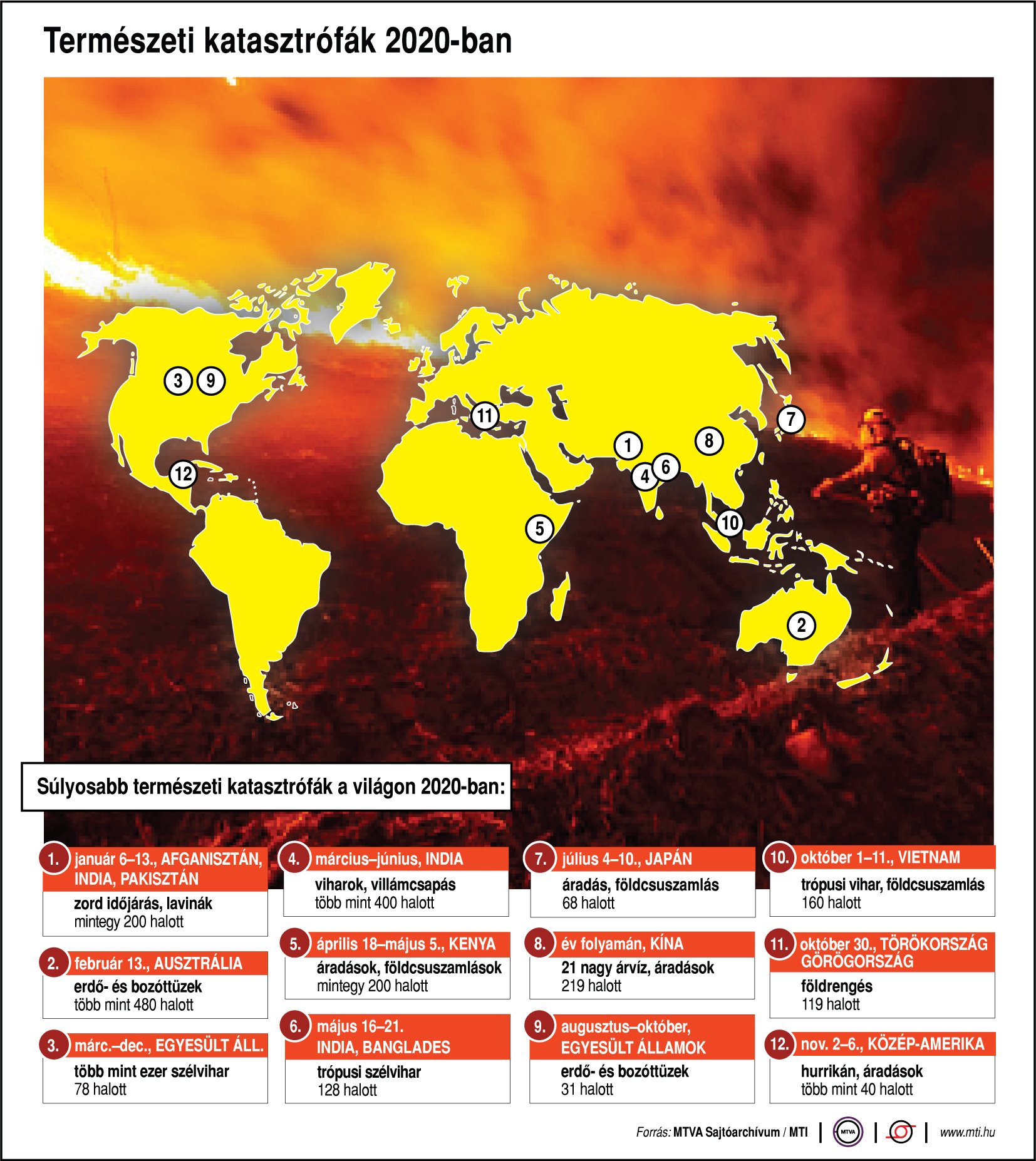 Ilyen természeti katasztrófák voltak 2020-ban - ábrán mutatjuk