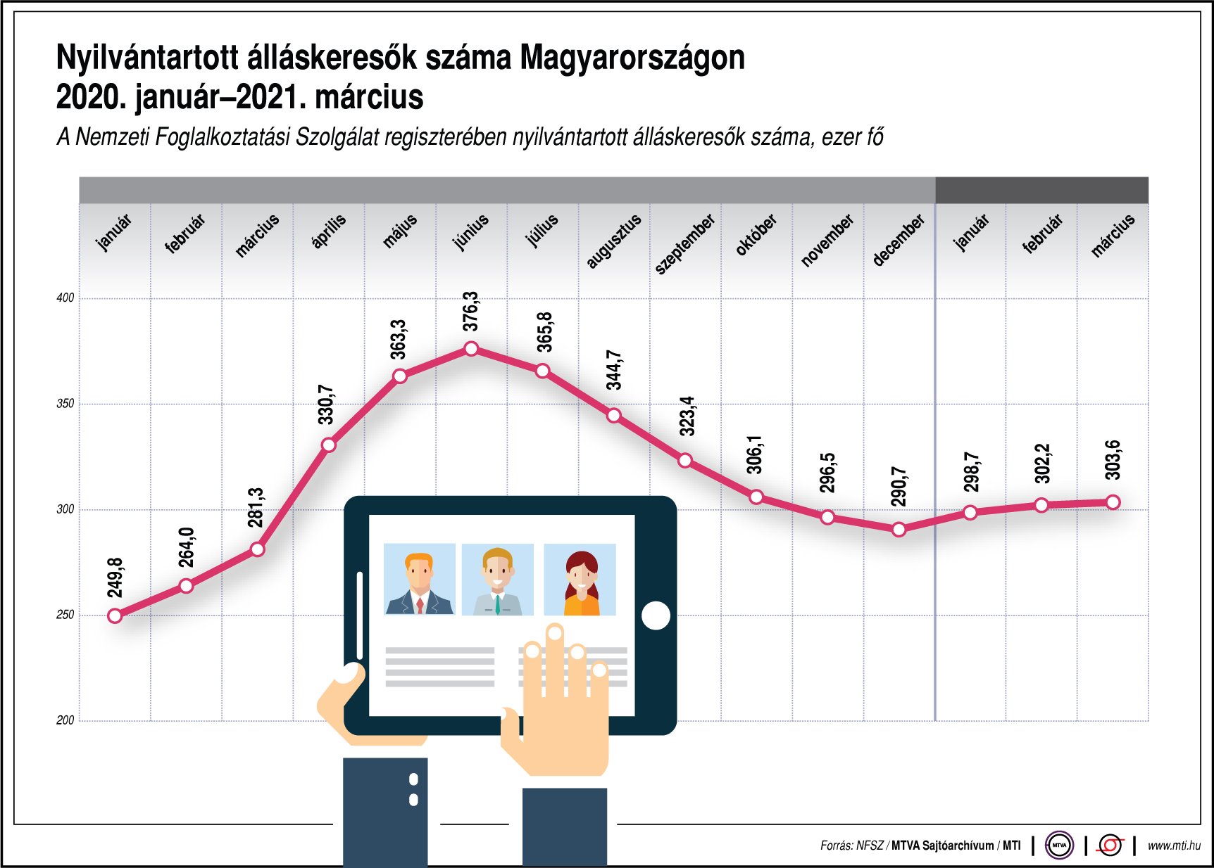 Mennyibe kerül egy albérlet Európa nagyvárosaiban? Ábrán mutatjuk!