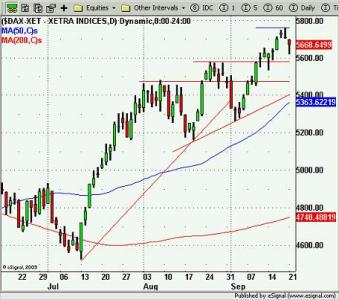 DAX