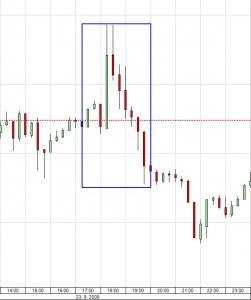 Eur/Usd15minFOMC
