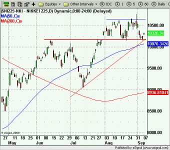 nikkei