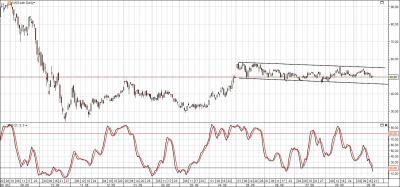 Vestas