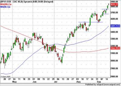 CAC40