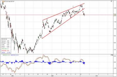 MSCI Taiwan Index