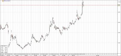 Allied Irish Bank