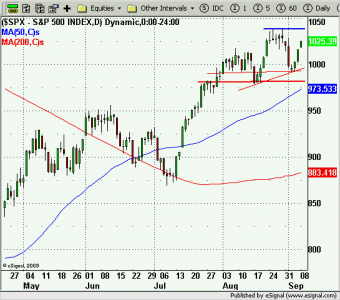 S&P