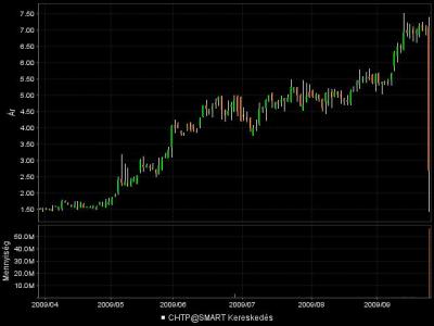 Chelsea Therapeutics
