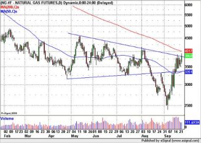 NatGas