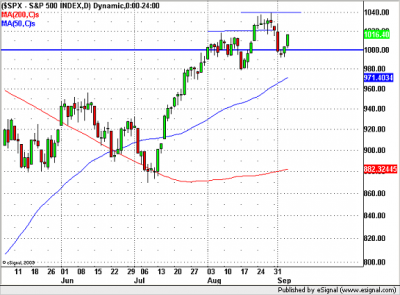 S&P