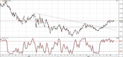 UBS