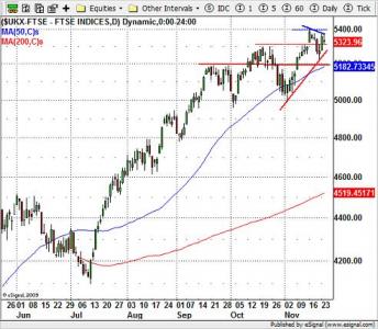 FTSE