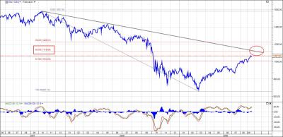 SPX