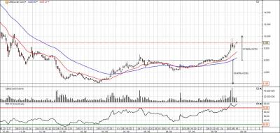 CommerzBank