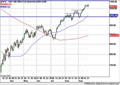 S&P500