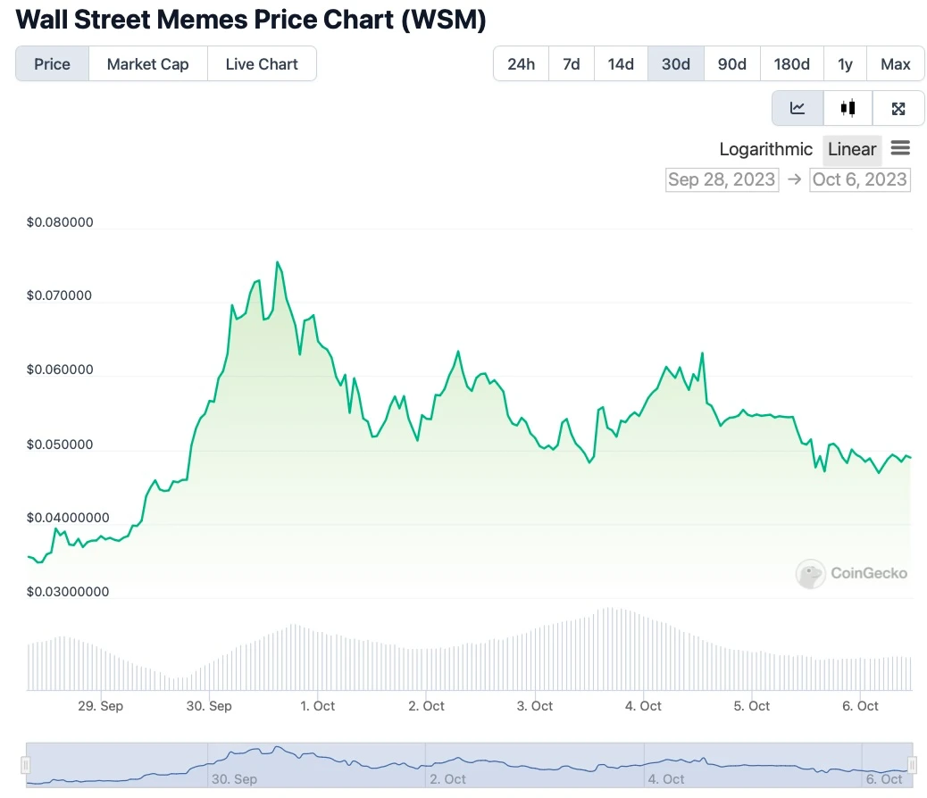 wall street memes price chart