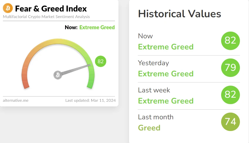 fear & greed index 